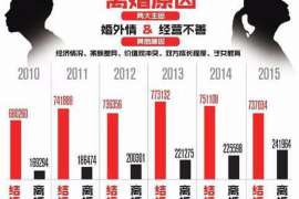 扬州市出轨调查：最高人民法院、外交部、司法部关于我国法院和外国法院通过外交途径相互委托送达法律文书若干问题的通知1986年8月14日